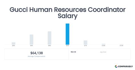 Gucci Salaries in New York City 